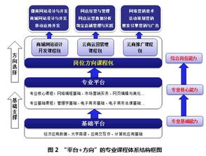 電子商務(wù) 定義、發(fā)展與未來趨勢